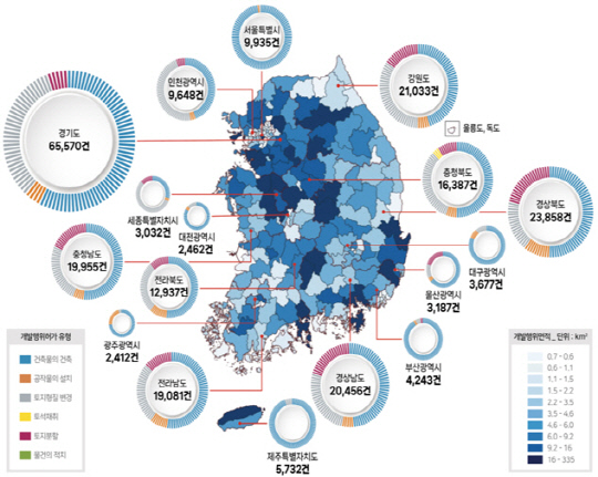 개발행위허가 현황. 출처 국토부